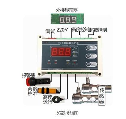 Хорошая цена Монитор перегрузки AC220V 250 Гц Подъемные запчасти онлайн